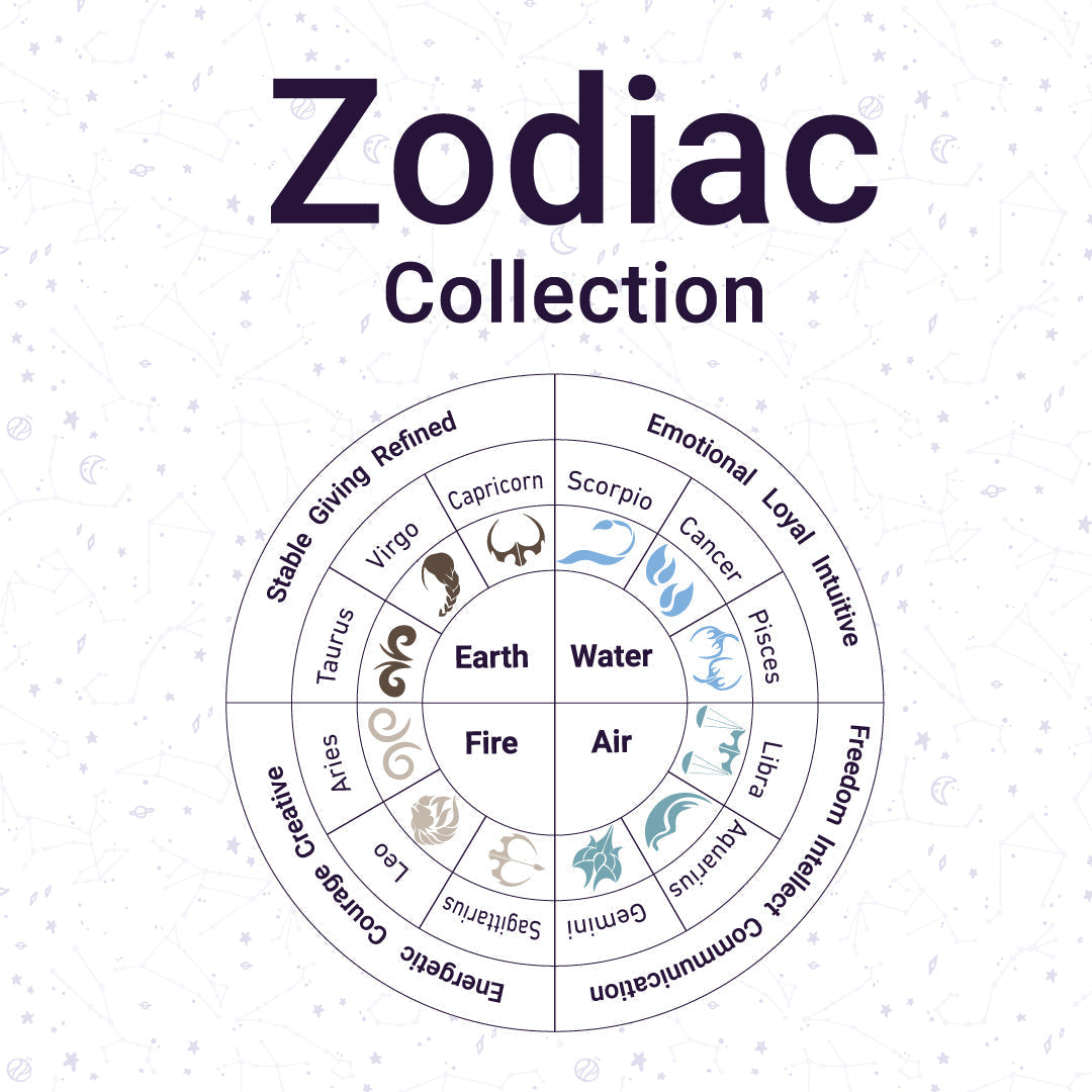Dimlaj Zodiac Gift Set (Scorpio) - Premium Mugs from Zodiac By Dimlaj - Just $38! Shop online now at Dimlaj Jordan 
